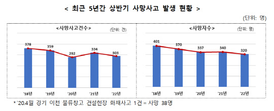<고용노동부 제공>